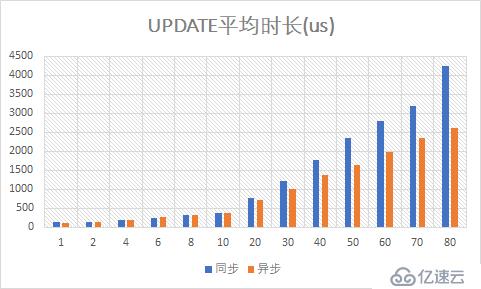 （9）異步Mongo驅(qū)動(dòng)的性能測(cè)試——響應(yīng)式Spring的道