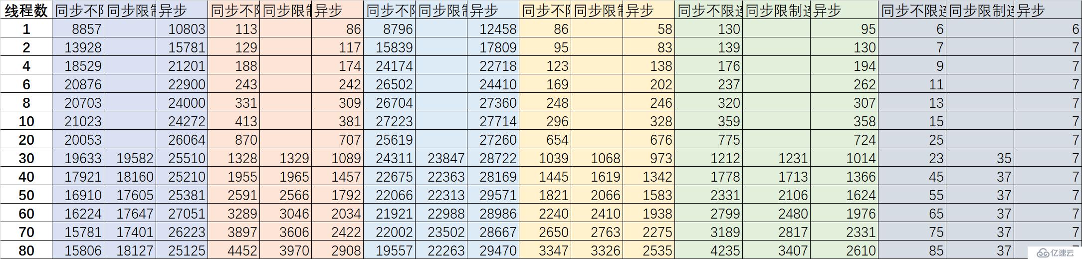 （9）異步Mongo驅(qū)動(dòng)的性能測(cè)試——響應(yīng)式Spring的道