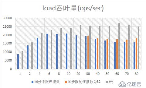 （9）異步Mongo驅(qū)動(dòng)的性能測(cè)試——響應(yīng)式Spring的道