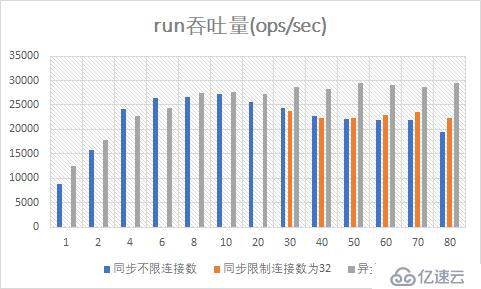 （9）異步Mongo驅(qū)動(dòng)的性能測(cè)試——響應(yīng)式Spring的道