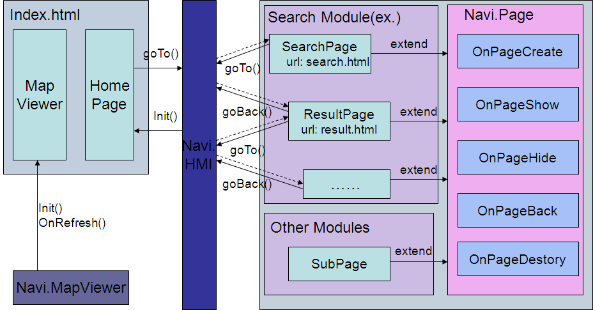 基于HTML5&Js的在线导航系统架构