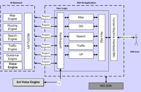 基于HTML5&Js的在线导航系统架构