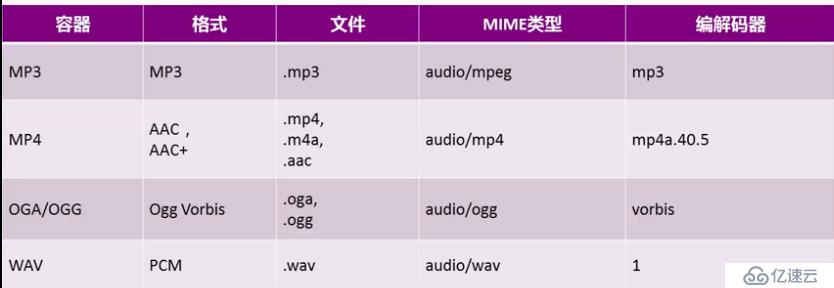 HTML5 音頻播放 <audio>