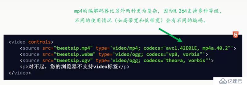 HTML5 視頻播放 <video>