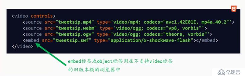 HTML5 視頻播放 <video>