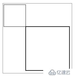 三天学会HTML5——SVG和Canvas的使用