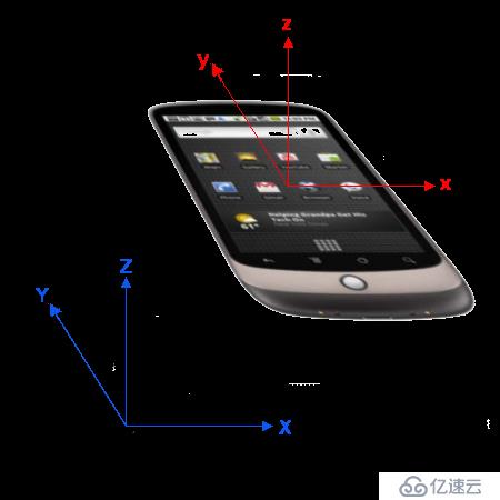 HTML 5實(shí)現(xiàn)的手機(jī)搖一搖