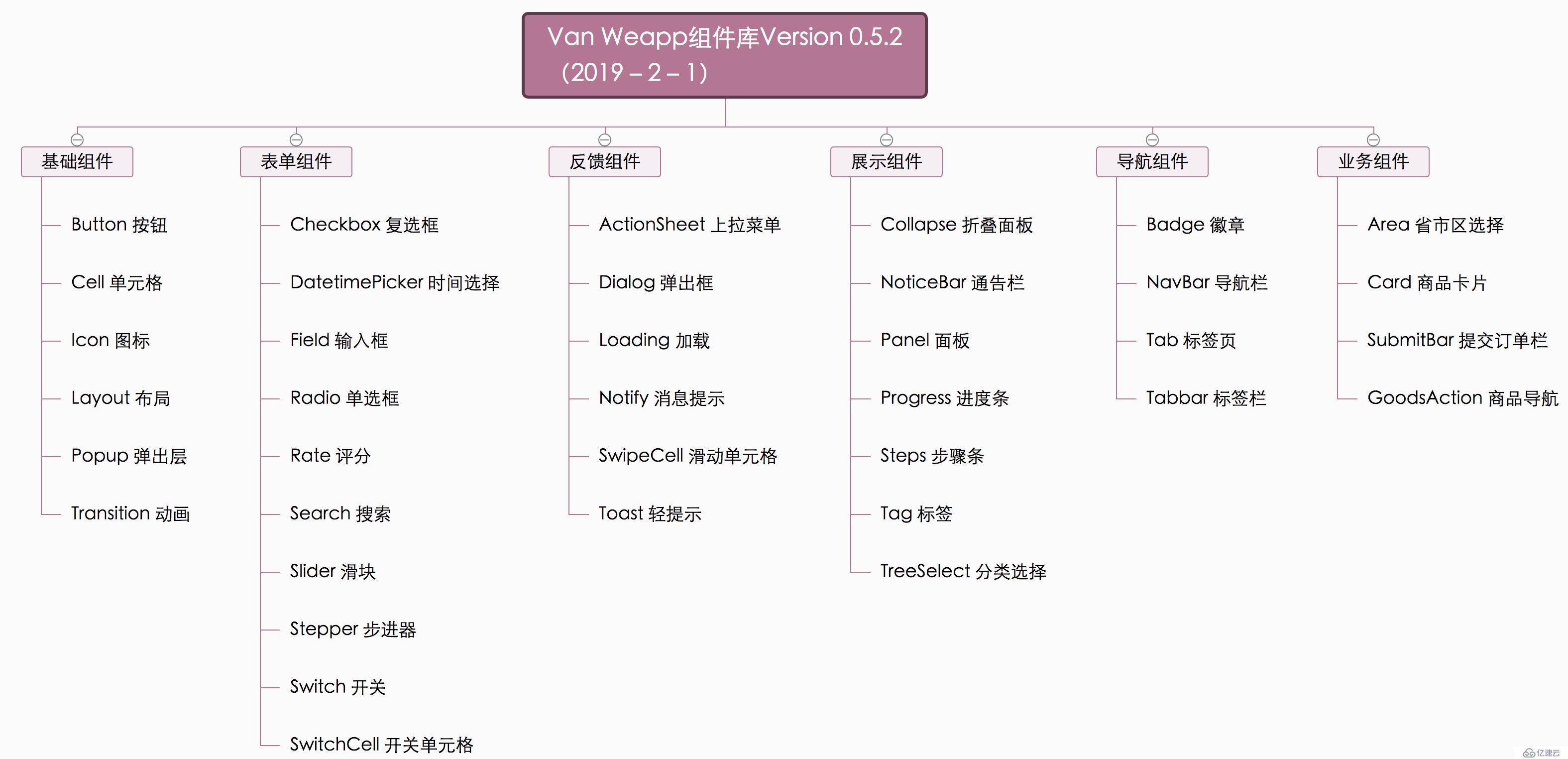 Vant Weapp组件库官方示例改写到Mpvue框架下