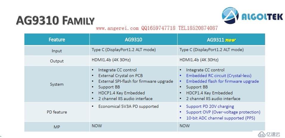 AG9311和AG9310设计方案和参数对比如下