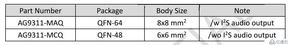 AG9311和AG9310设计方案和参数对比如下