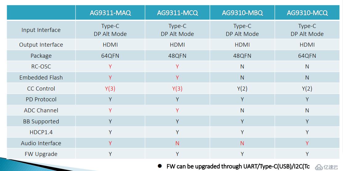 AG9311和AG9310设计方案和参数对比如下