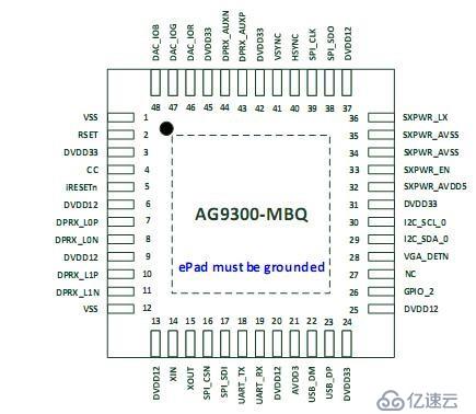 AG9300中文规格书|TYPE-C转VGA方案设计应用|A