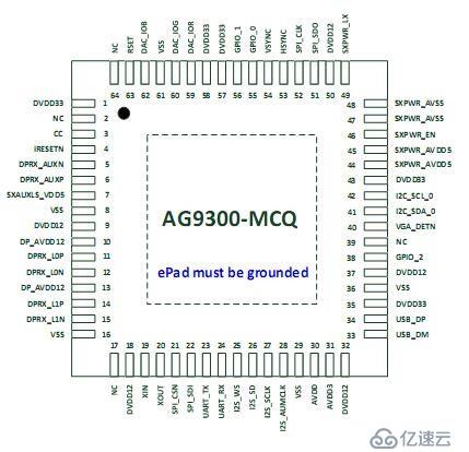 AG9300中文规格书|TYPE-C转VGA方案设计应用|A