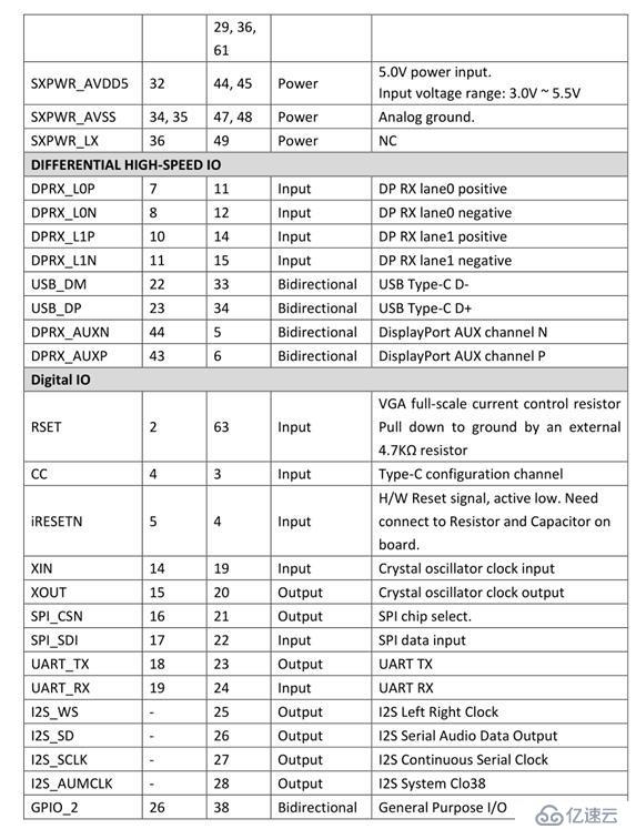 AG9300中文规格书|TYPE-C转VGA方案设计应用|A