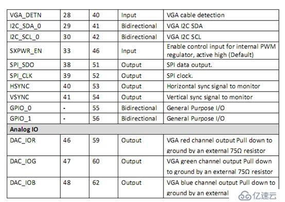 AG9300中文规格书|TYPE-C转VGA方案设计应用|A