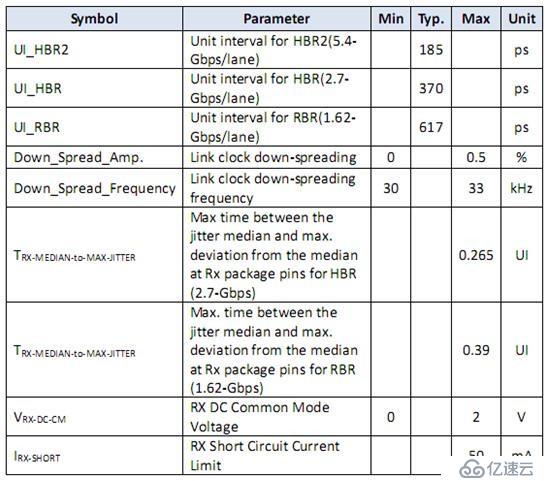 AG9300中文规格书|TYPE-C转VGA方案设计应用|A