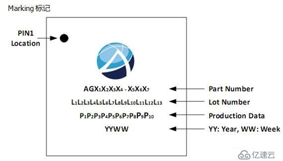 AG9300中文规格书|TYPE-C转VGA方案设计应用|A