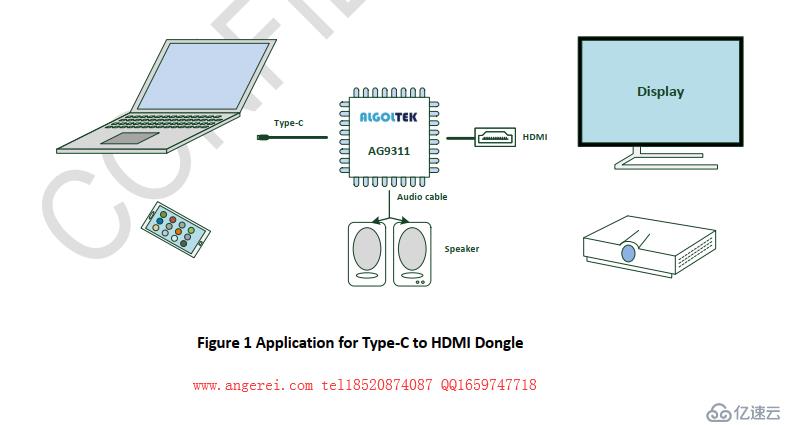 AG9311MAQ| AG9311MCQ|Type-C转HD