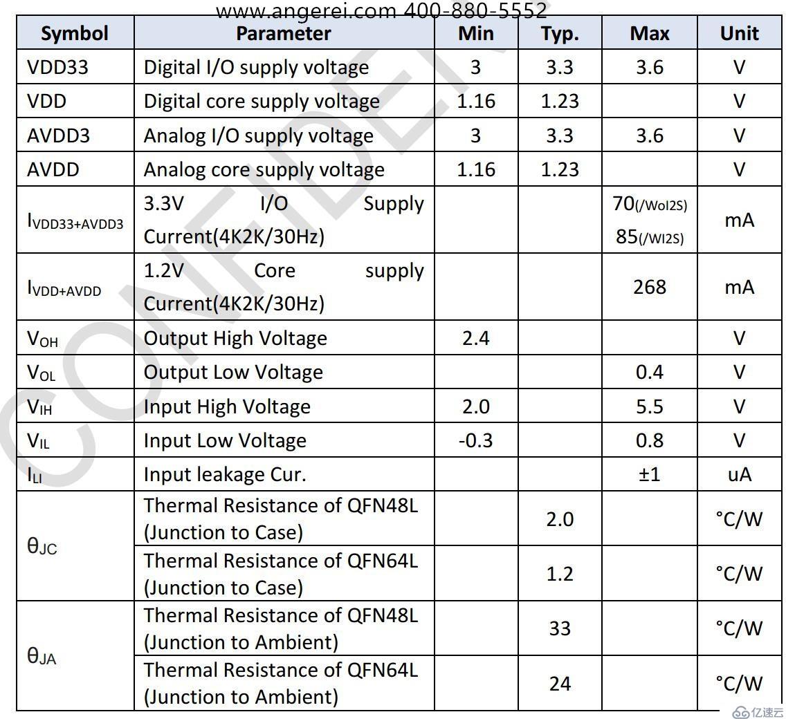 AG9311MAQ| AG9311MCQ|Type-C转HD