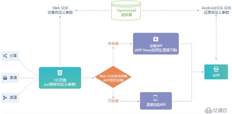 iOS怎样统计渠道数据，一文全解析