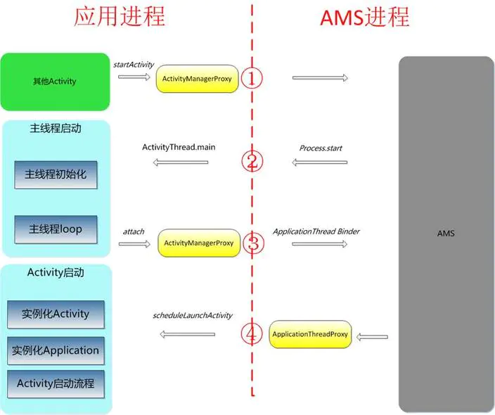 20道25K+Android工程师面试必问面试题