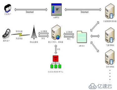 APPKEY是什么？怎么使用APPKEY？