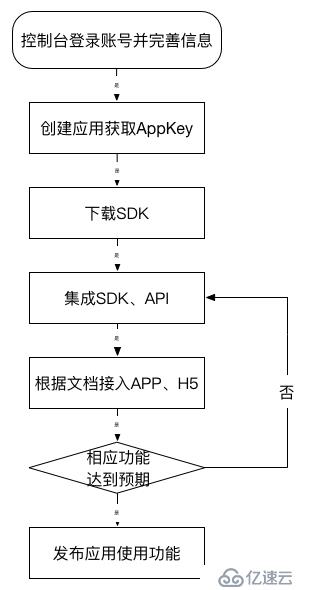 APPKEY是什么？怎么使用APPKEY？