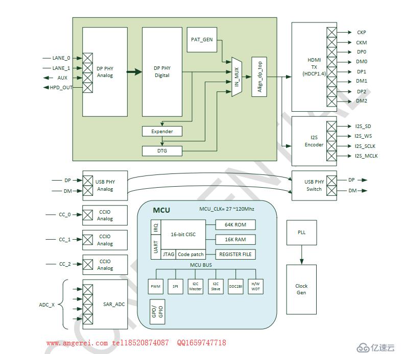 替代龍迅LONTIUM LT8711方案設計----AG93