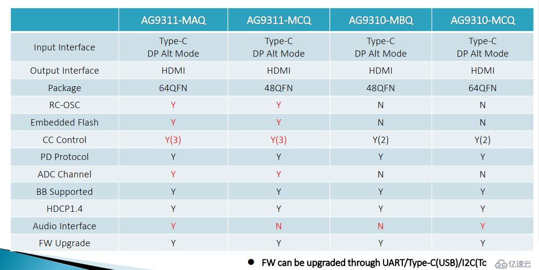 Type-c转HDMI方案设计与应用AG9310与AG931