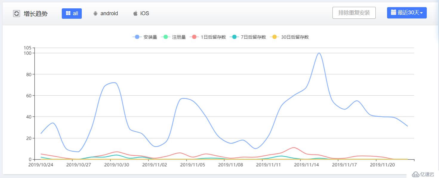 App二维码推广，监测统计每个渠道数据