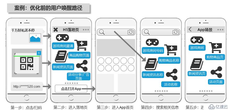 App增长指南：善用方法论和新兴技术