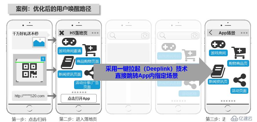 App增長指南：善用方法論和新興技術