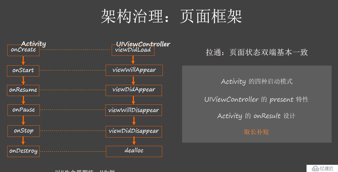 高德客户端及引擎技术架构演进与思考