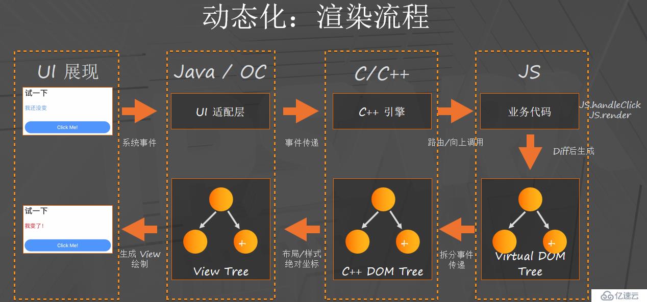 高德客户端及引擎技术架构演进与思考