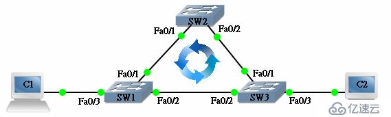 spanning tree protocol