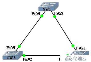 spanning tree protocol