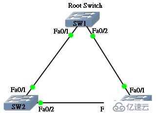 spanning tree protocol