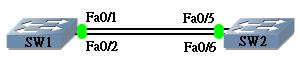 spanning tree protocol