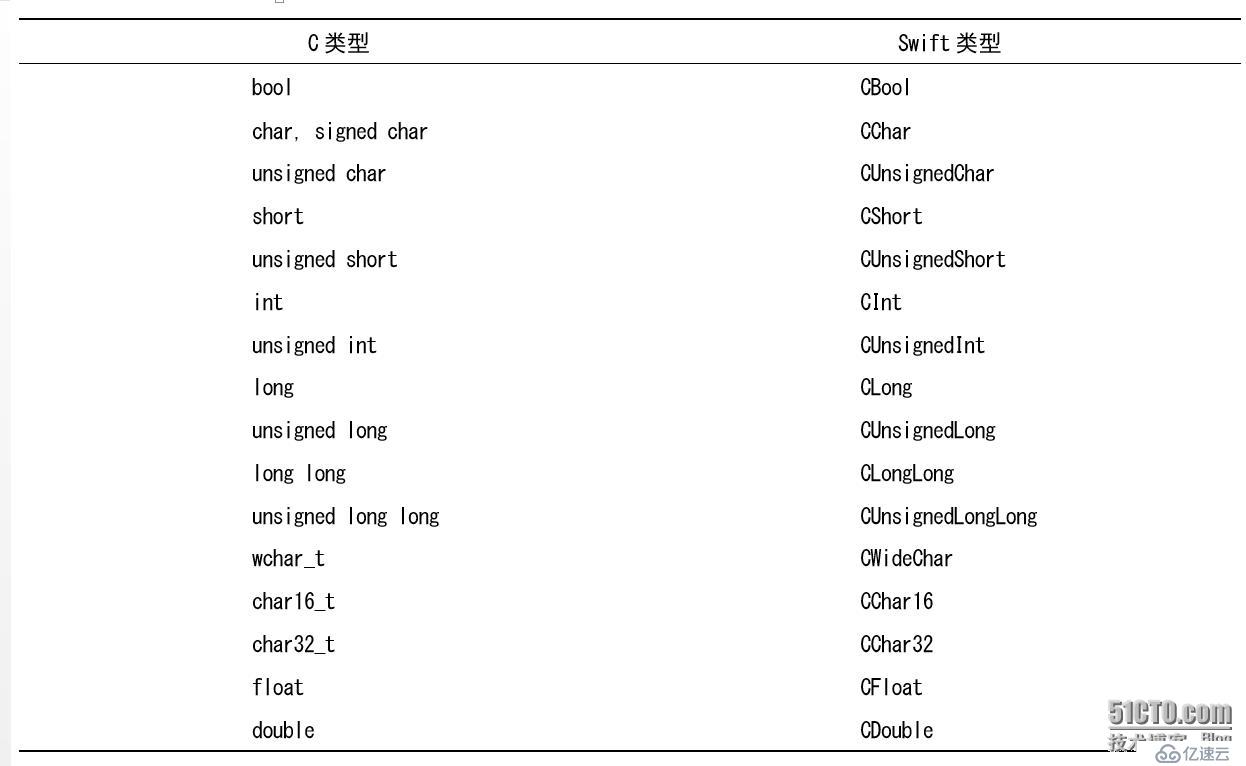 《从零开始学Swift》学习笔记（Day 71）——Swif