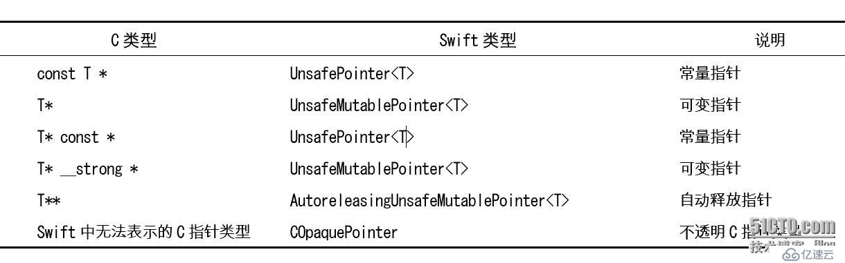 《从零开始学Swift》学习笔记（Day 71）——Swif