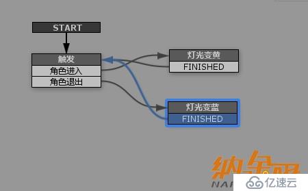 [Unity3D]playMaker插件