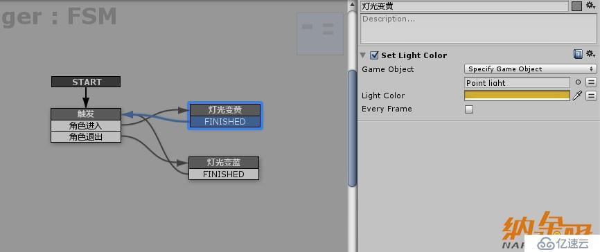 [Unity3D]playMaker插件