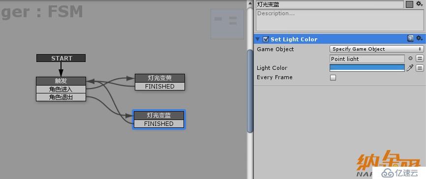 [Unity3D]playMaker插件