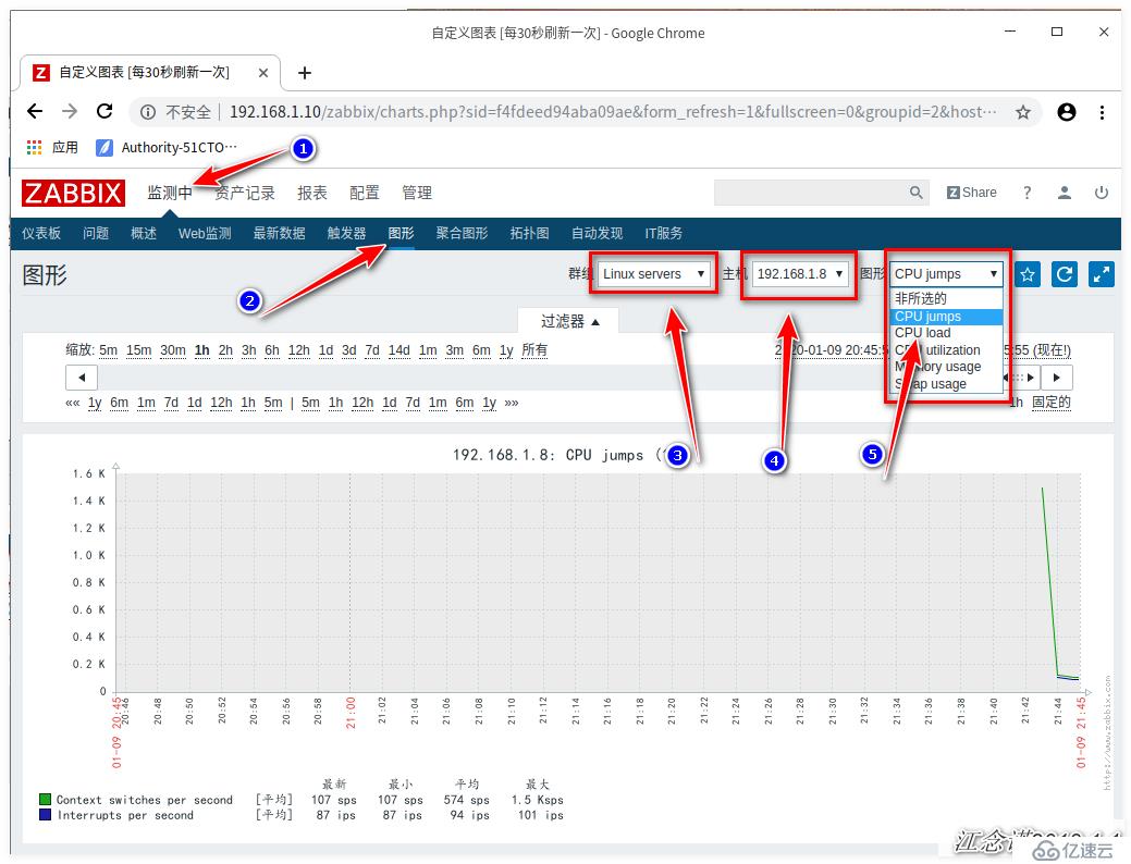 配置Zabbix监控之邮件报警、微信报警