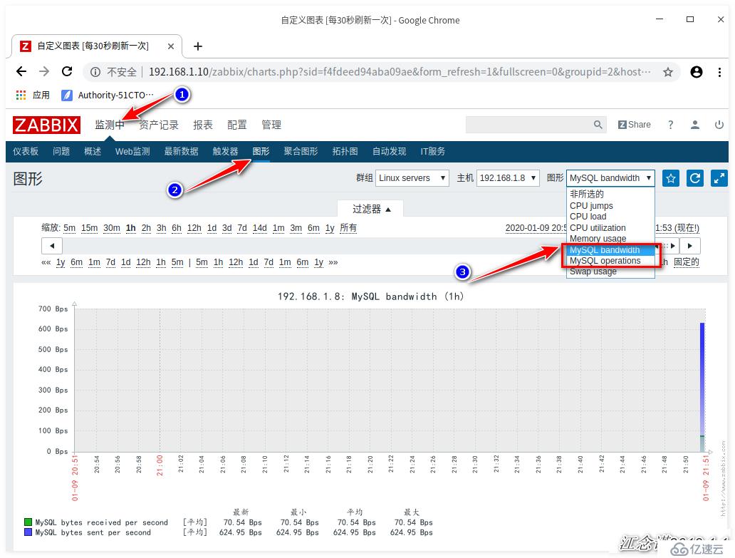 配置Zabbix监控之邮件报警、微信报警