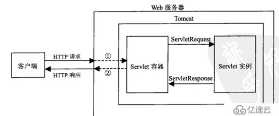 Tomcat的安装和配置