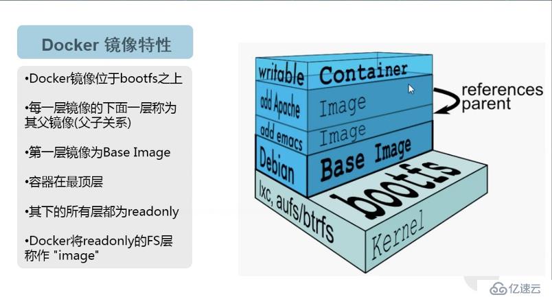 Docker  之  镜像管理