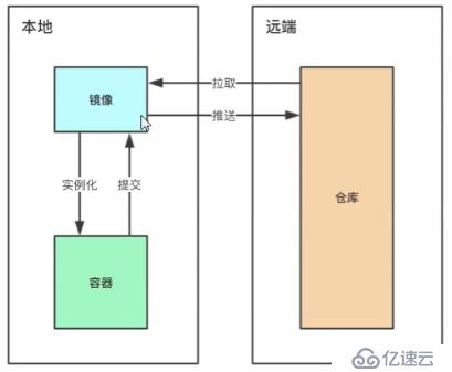 Docker  之  镜像的结构详解