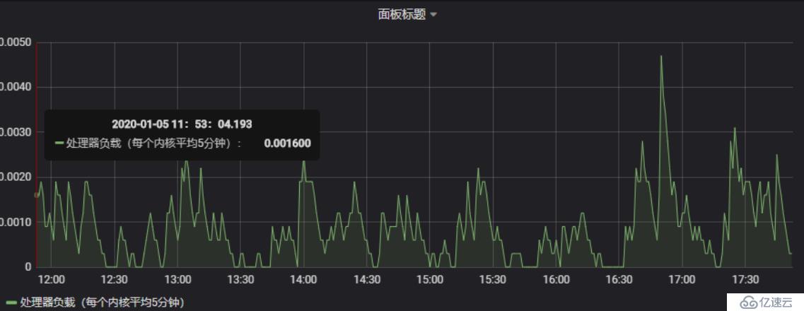 grafana+zabbix監(jiān)控