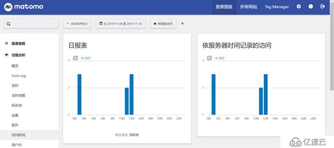 CentOS 7.7yum安裝方式搭建LNMP環(huán)境部署Wor